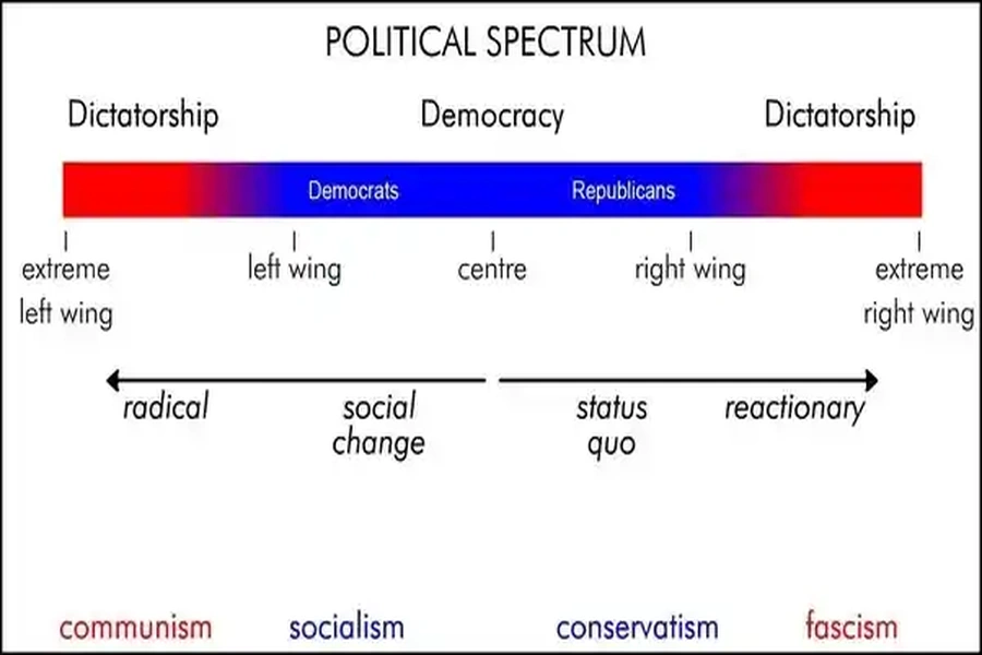 Balancing capitalism and socialism