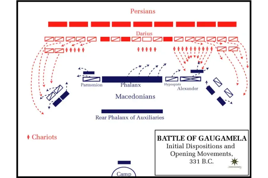 Battle of Gaugamela