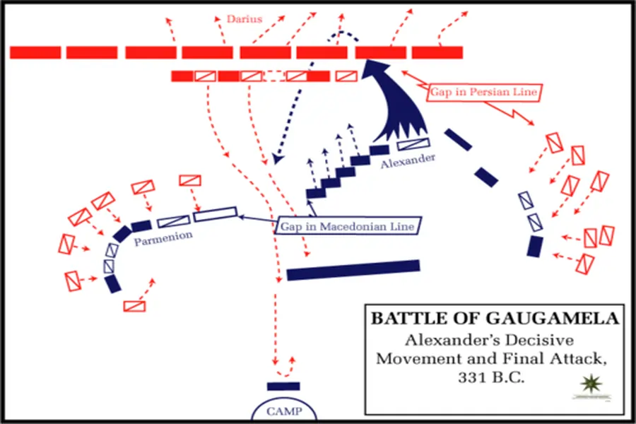 Battle map of the Battle of Gaugamela